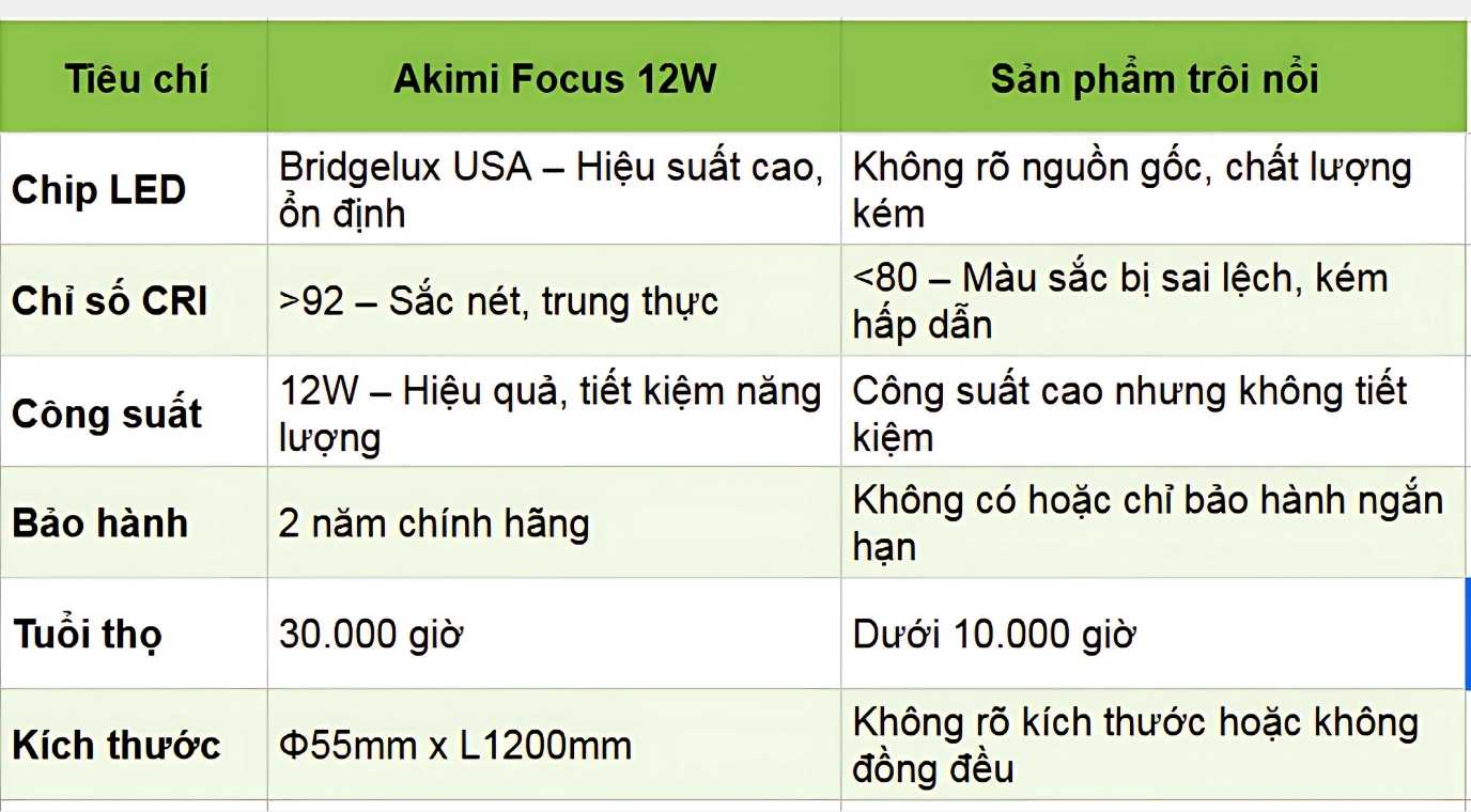 Đèn Rọi Ray Akimi S-Focus